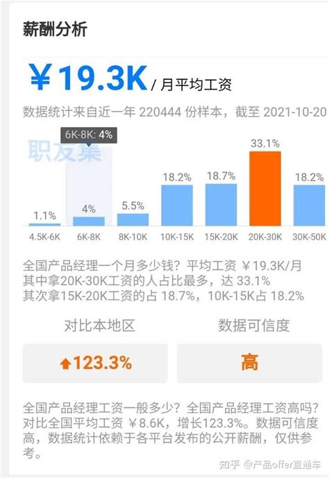 崇左过万的工作有哪些 月薪一万以上的工作有哪些【桂聘】