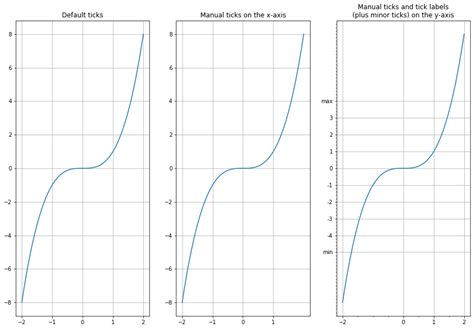 Image result for Ảnh Matplotlib