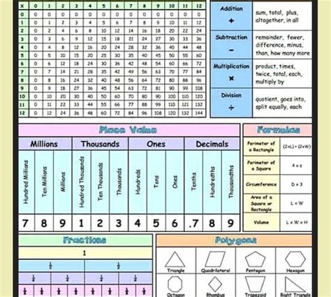 Image result for Printable Math Reference Sheet
