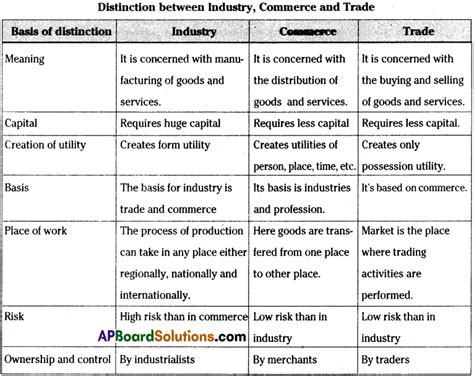 Image result for Science vs Commerce Chapter 2