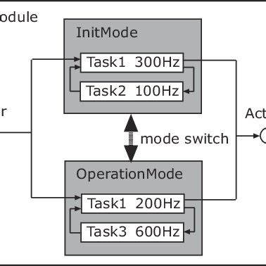 Image result for TDL Developer