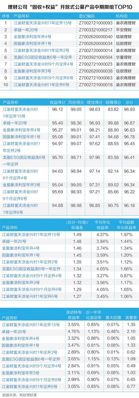 南京银行理财 珠联璧合周周盈、四月盈1号、行稳2004半年定开 - 知乎