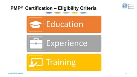 Image result for PMP Overview