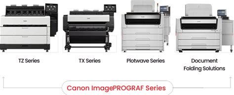 Canon Plotters