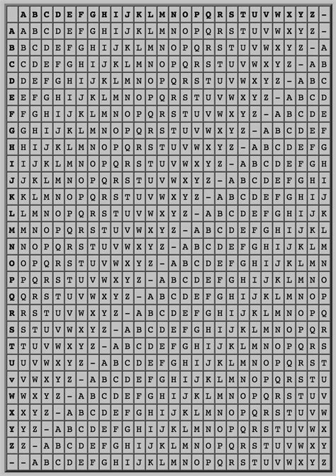 Image result for Decode This Cipher Text