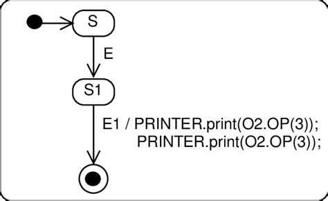 Image result for Python Simple State Machine