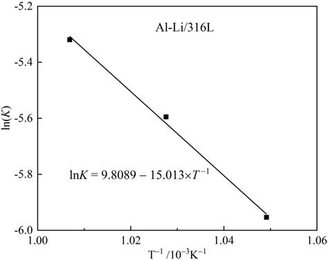 Erosion Layer Growth between Solid 316L Stainless Steel and Al–Li Alloy ...