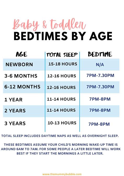 Baby and Toddler Bedtimes by Age - The Mummy Bubble