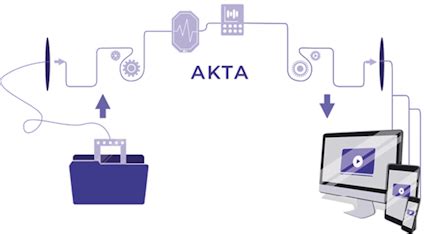 Image result for Akta Tutorial
