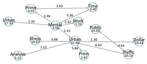 Optimization of Associative Knowledge Graph using TF-IDF based Ranking ...