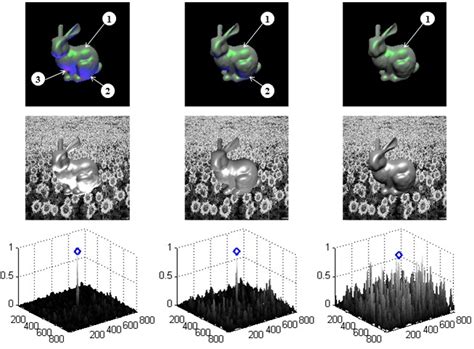 Image result for Distributed Object Recognition