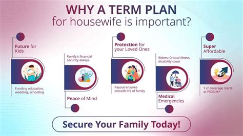 Buy Best Term Insurance For Housewife In India 2026 | Axis Max Life ...