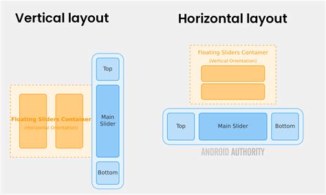 Horizontal Layout Android 的图像结果