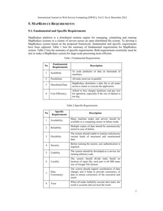 Explain MapReduce Technique in Cloud Computing Notes.pdf 的图像结果