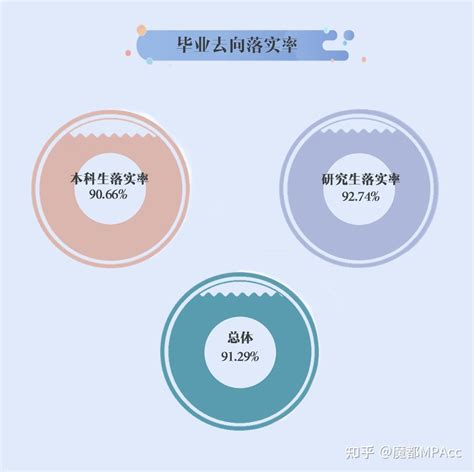 上海对外经贸大学2022届毕业生就业质量报告:留沪就业下降 - 知乎