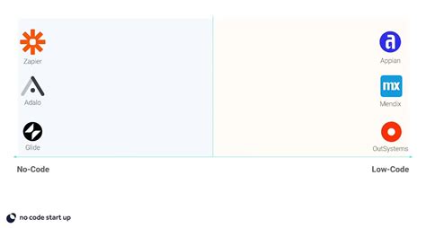 Image result for Lowcodenocodeembedcode