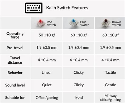 Image result for Keyboard Key Types