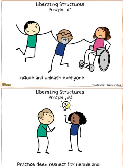 Image result for Liberating Structures Overview