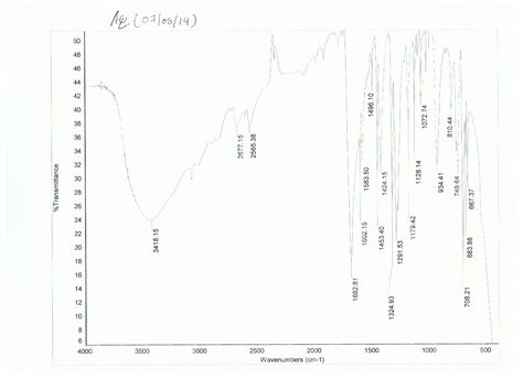 Benzene Ir Annotation