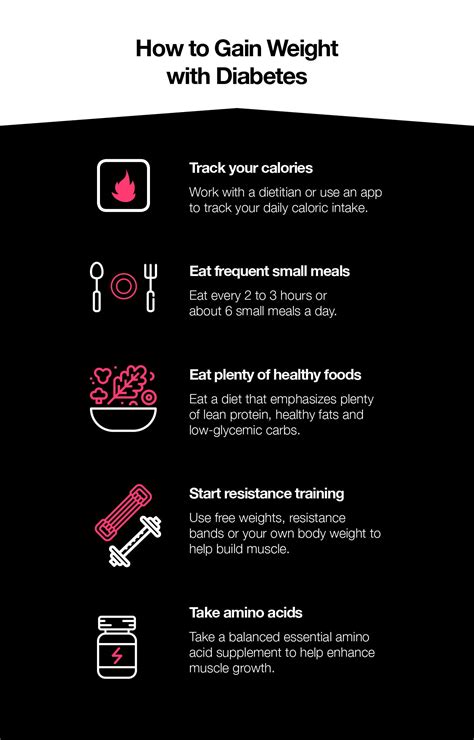 How to Gain Weight with Diabetes: 5 Proven Techniques to Reverse – The Amino Company