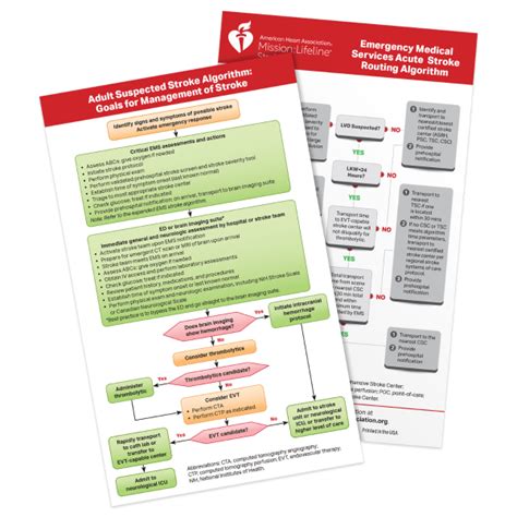 Image result for Suspected Stroke Algorithm ACLS