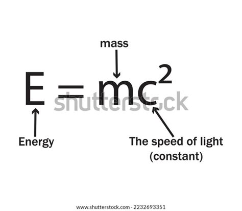 Einstein Formula 的图像结果