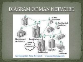 Image result for Computer Network Introduction PPT