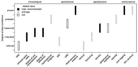Performance Improvements during Mineral Processing Using Material ...