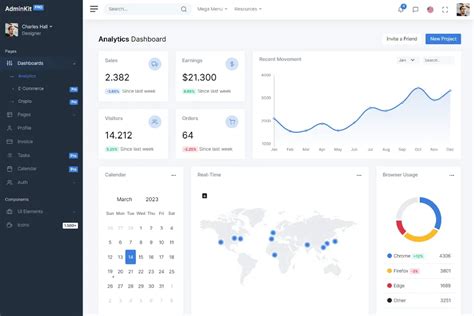 Image result for Admin Panel Templates