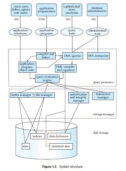 Accounting System Database Structure 的图像结果