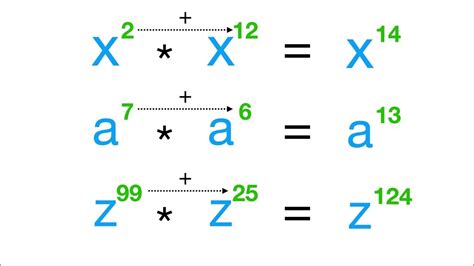 Image result for Multiplying 2 Exponents