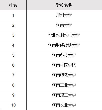 郑州成人在职人员本科学历提升有哪些途径？ - 知乎