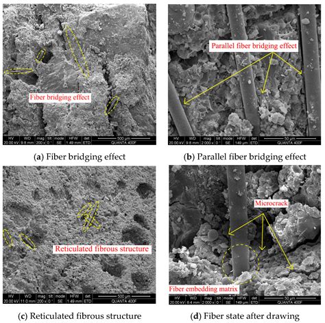 Study on the Hybrid Effect of Basalt and Polypropylene Fibers on the ...