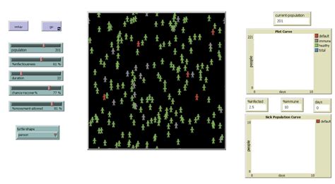 Local Variable NetLogo 的图像结果