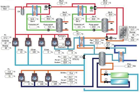 Image result for Building Management System Design