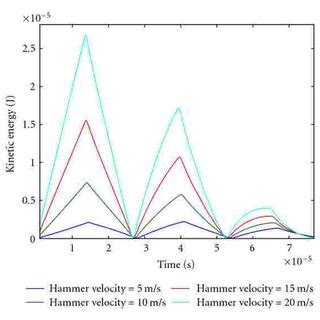 Image result for Dynamic Compaction Shock Wave