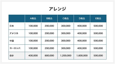 Image result for Function and Non Function Examples