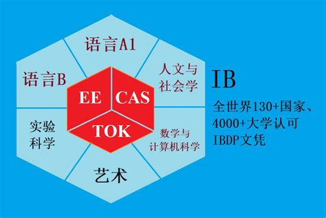 英文课程表excel免费下载_英文课程表模板excel格式下载-华军软件园