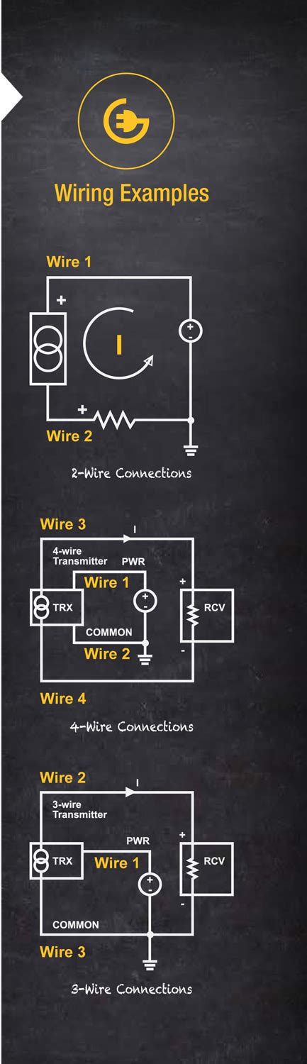 Image result for Loop to Loop Line Connection