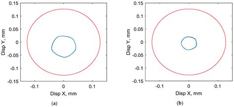 Nonlinear Transient Modeling and Design of Turbocharger Rotor/Semi ...