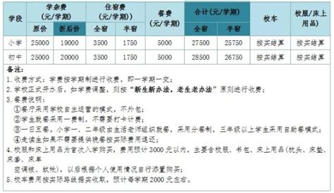 武汉工商学院2018年度收费标准目录清单