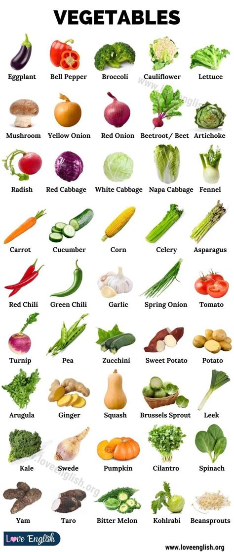 Vegetable Names: Learn Different Types Of Vegetables