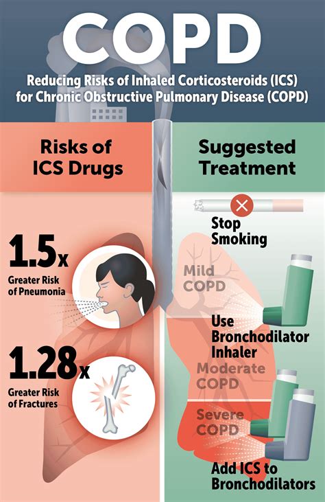 Therapeutics Initiative | [145] Minimizing inhaled corticosteroids for COPD
