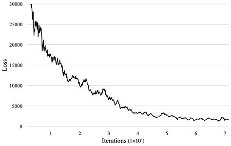 Ship Detection Using a Fully Convolutional Network with Compact ...