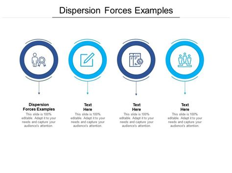 Image result for Dispersion Forces Examples