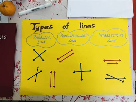 Image result for Types of Line and Its Example