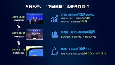 中国移动5G商用套餐发布 最低128元流量30GB_凤凰网