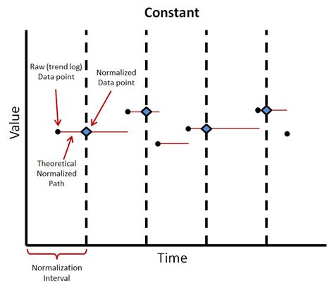 Image result for Surat Normalization Algorithm