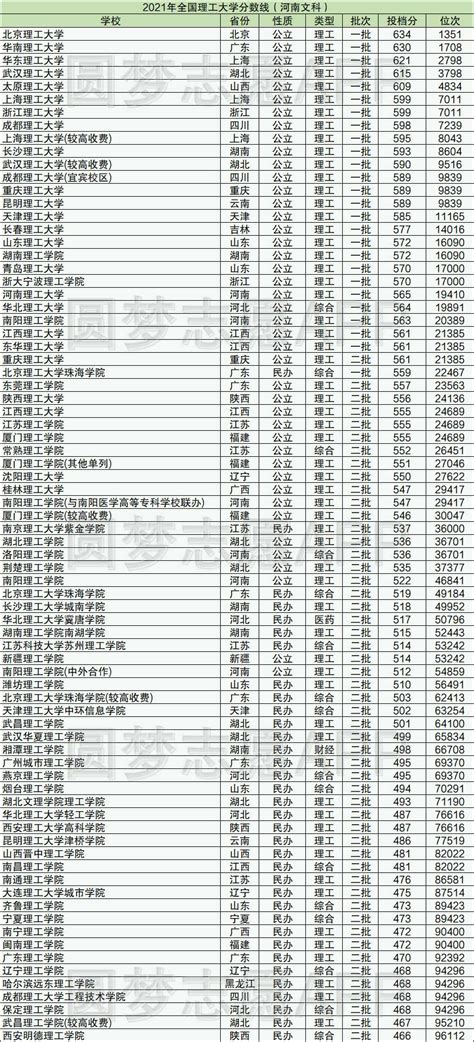 江西理工大学2022年普通高校专升本考试投档最低分情况 - 知乎