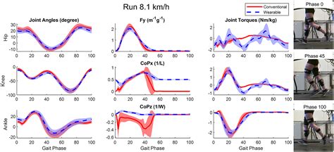 Image result for Kinetic Device